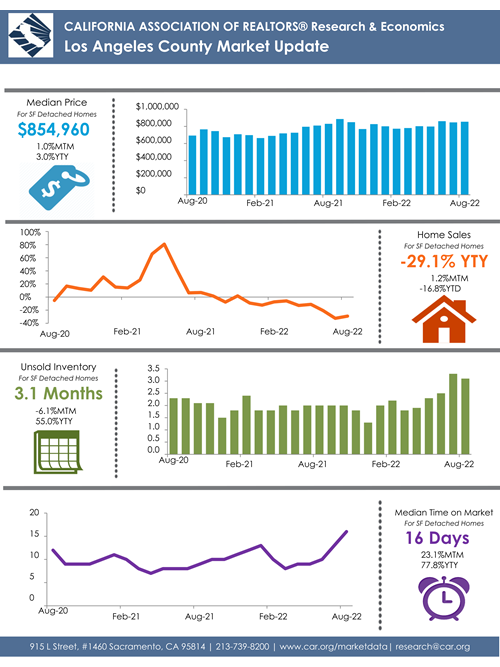 County Market Update Website Image